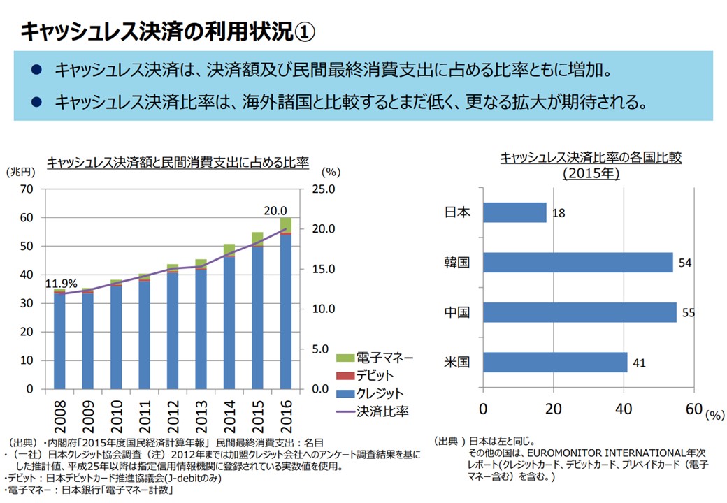 中小企業は キャッシュレス決済 の波にいかに乗るか 迅技術経営社員ブログ