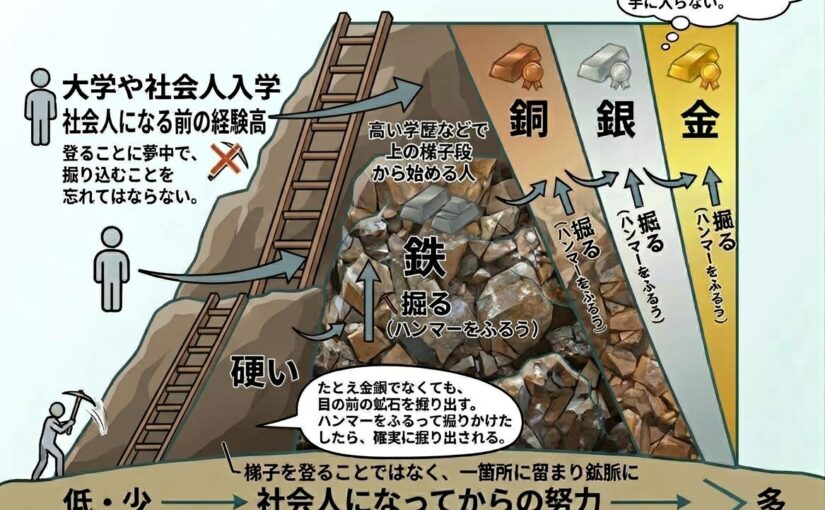 修身教授録　14講　真実の生活　森信三著