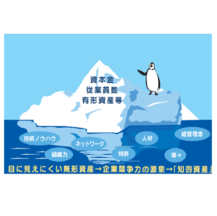 知的資産経営報告書作成 イメージ