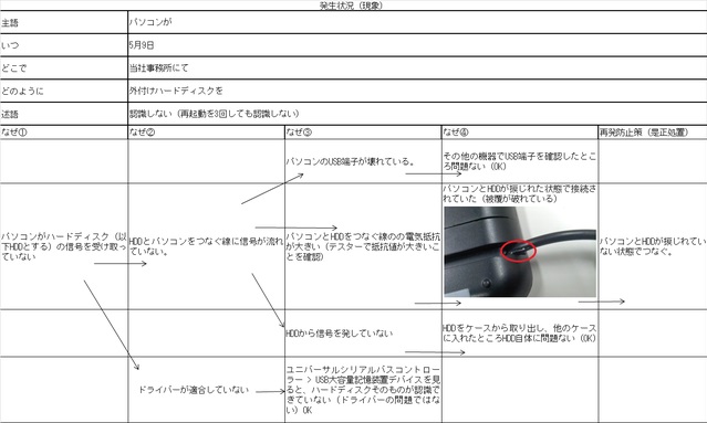 オフィスや事務所のなぜなぜ分析の進め方 事例 外付けハードディスクを認識しない 中小企業の現場改善推進者や生産技術者を育成するために動画を活用しよう