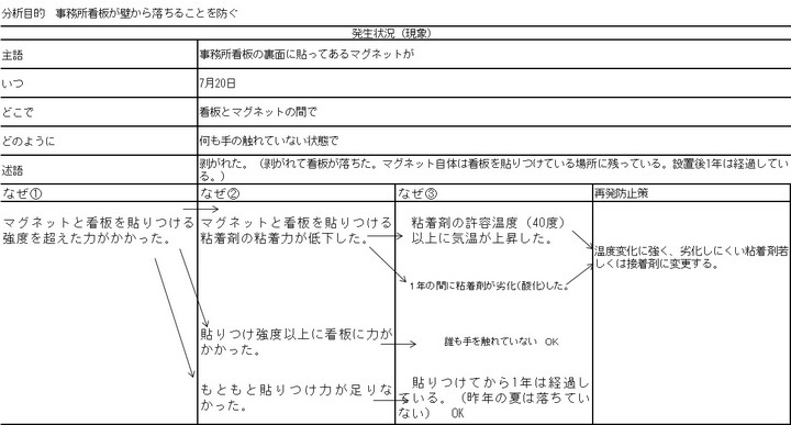 貼りつけ強度不足に関するなぜなぜ分析 事例 中小企業の現場改善推進者や生産技術者を育成するために動画を活用しよう