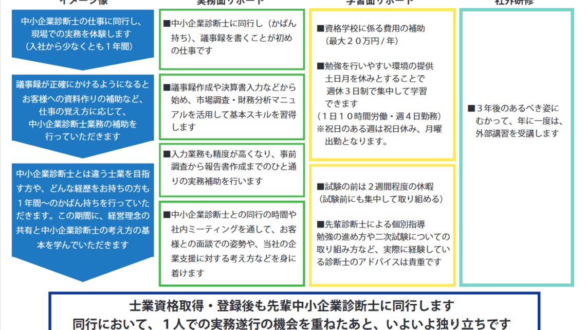 中小企業診断士1次試験合格者向け求人 | 中小企業診断士西井克己の思い