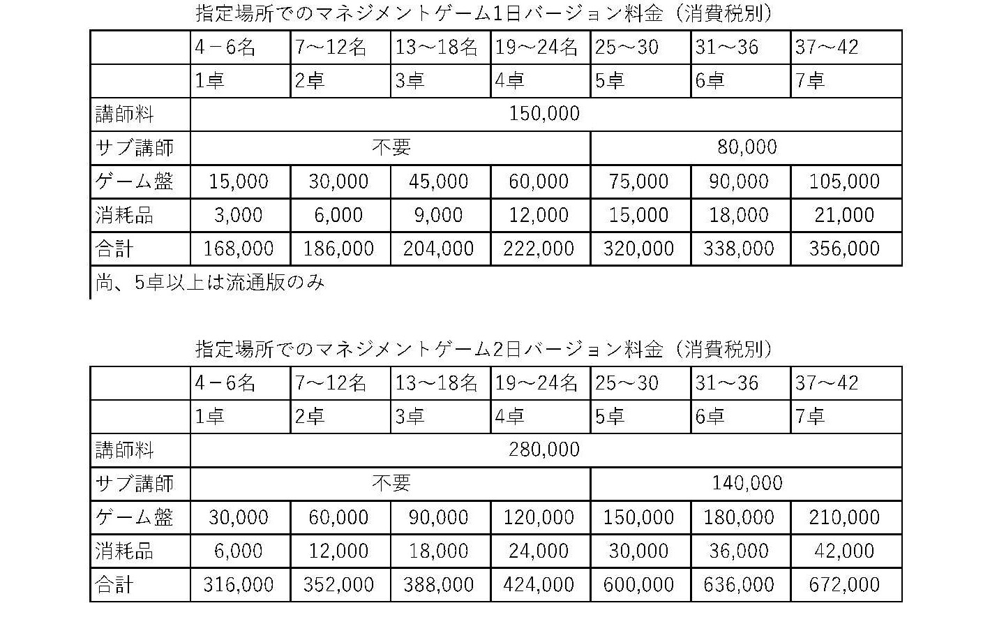 マネジメントゲーム料金